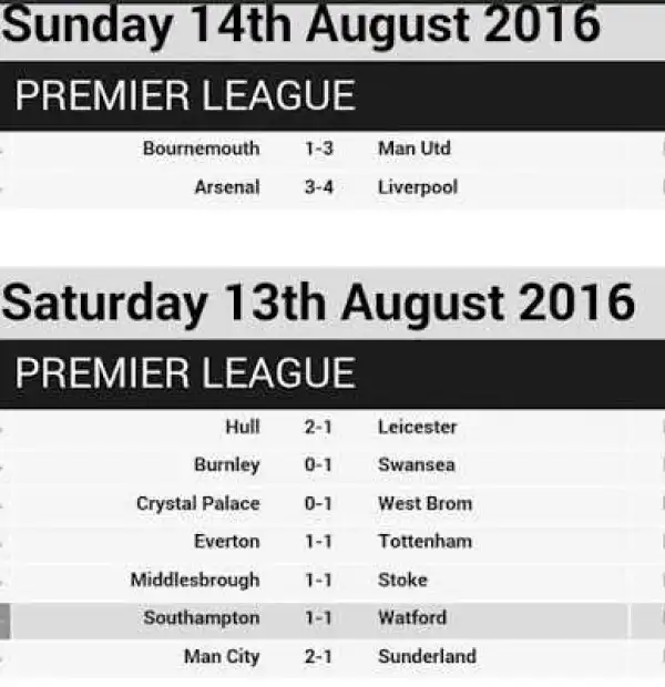 How the Premier League table stands after the first round of matches